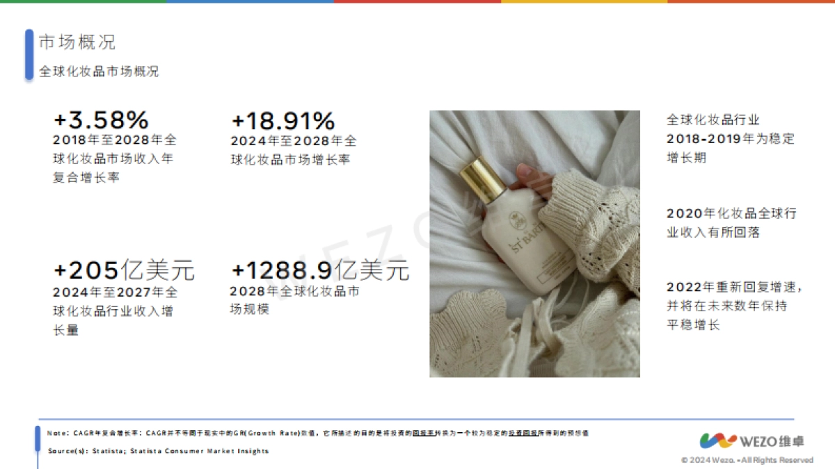 维卓-2024亚洲化妆品行业市场_第5页