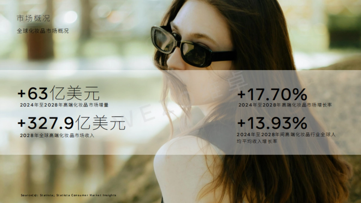 维卓-2024亚洲化妆品行业市场_第6页