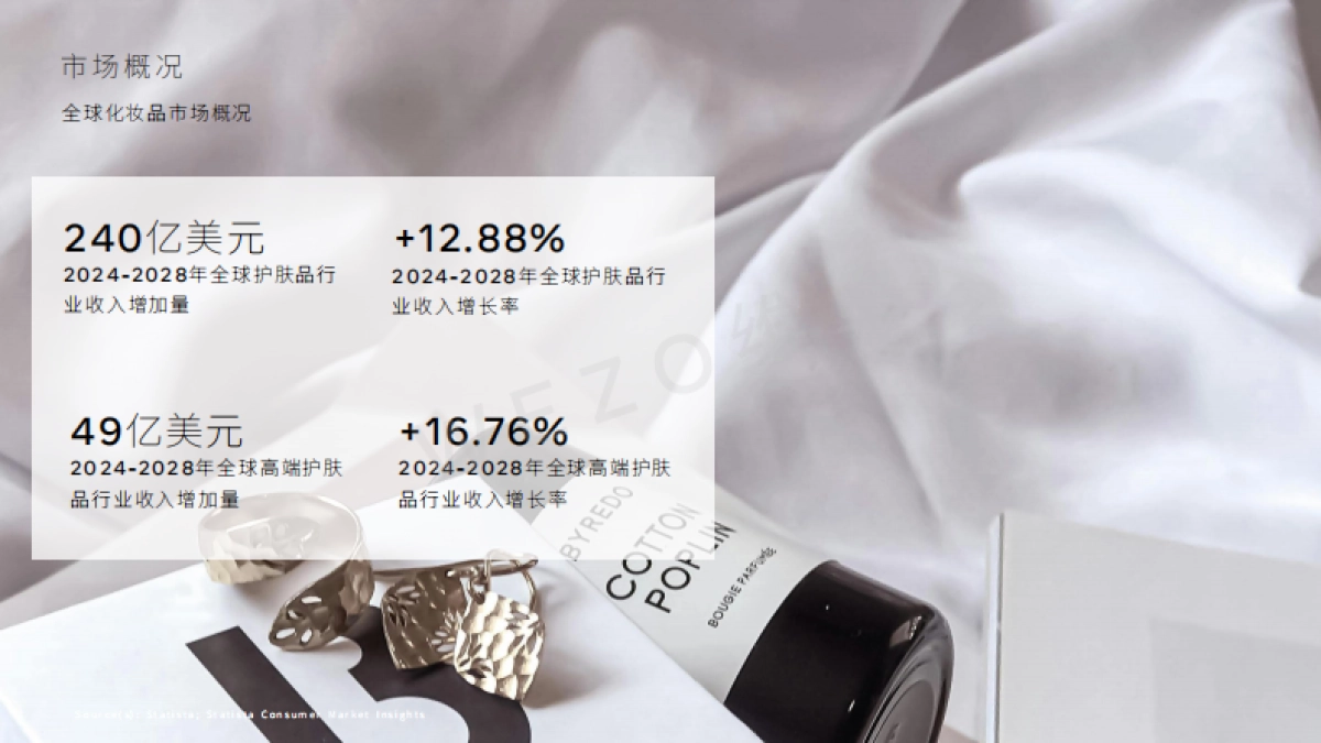 维卓-2024亚洲化妆品行业市场_第8页