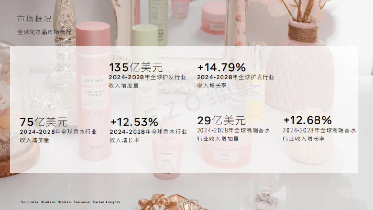 维卓-2024亚洲化妆品行业市场_第9页