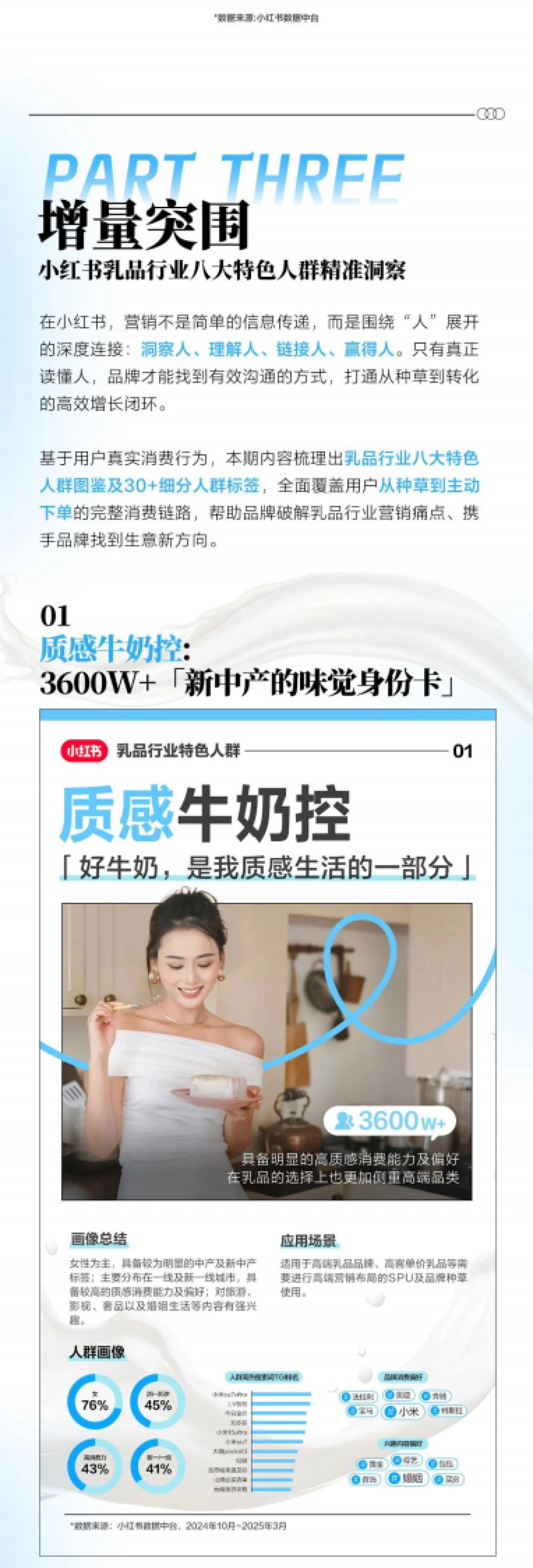 小红书2025乳制品行业「四大趋势八大人群」_第10页