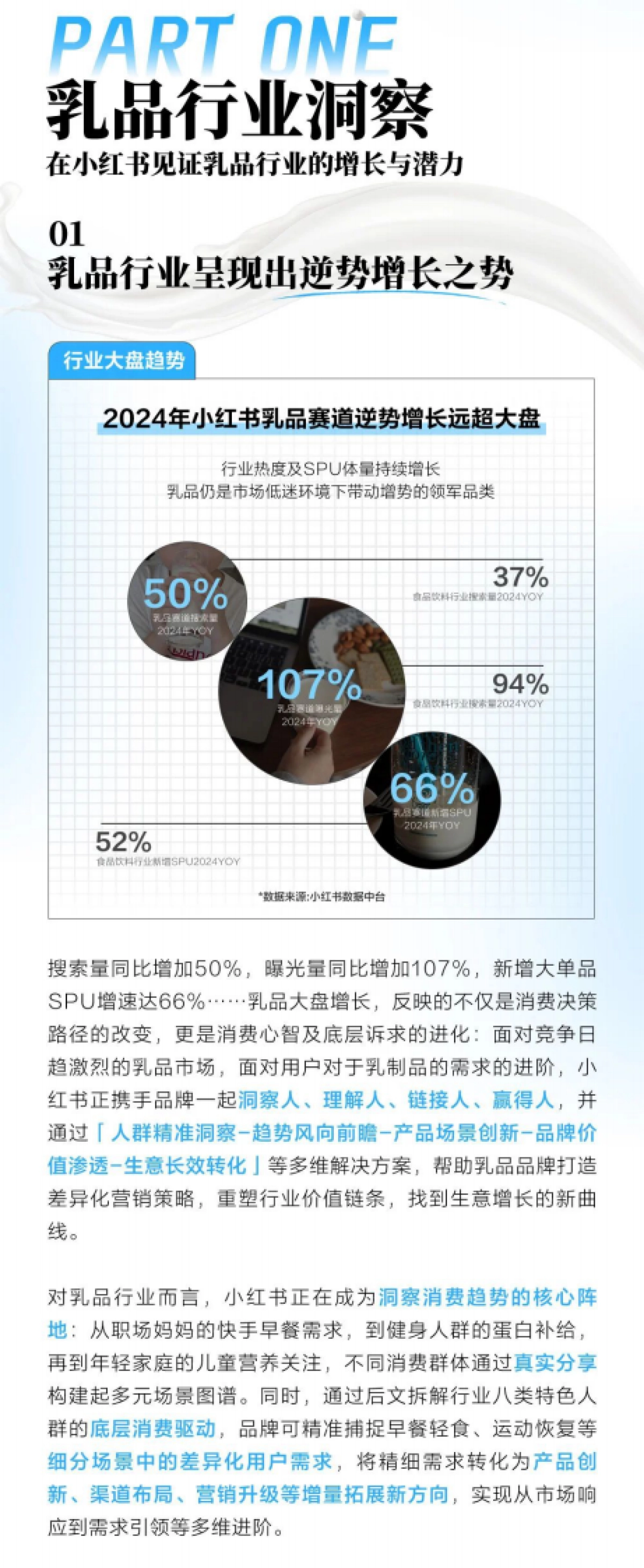 小红书2025乳制品行业「四大趋势八大人群」_第3页
