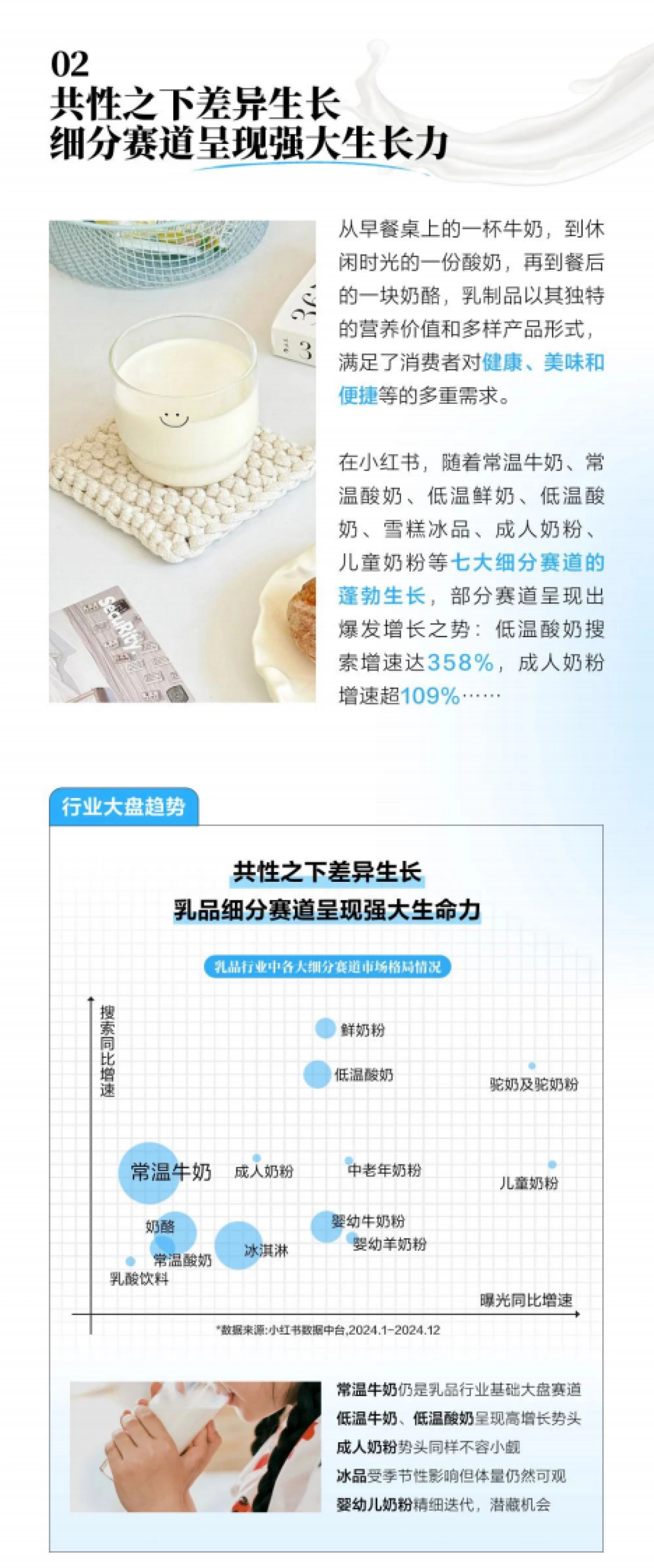 小红书2025乳制品行业「四大趋势八大人群」_第4页