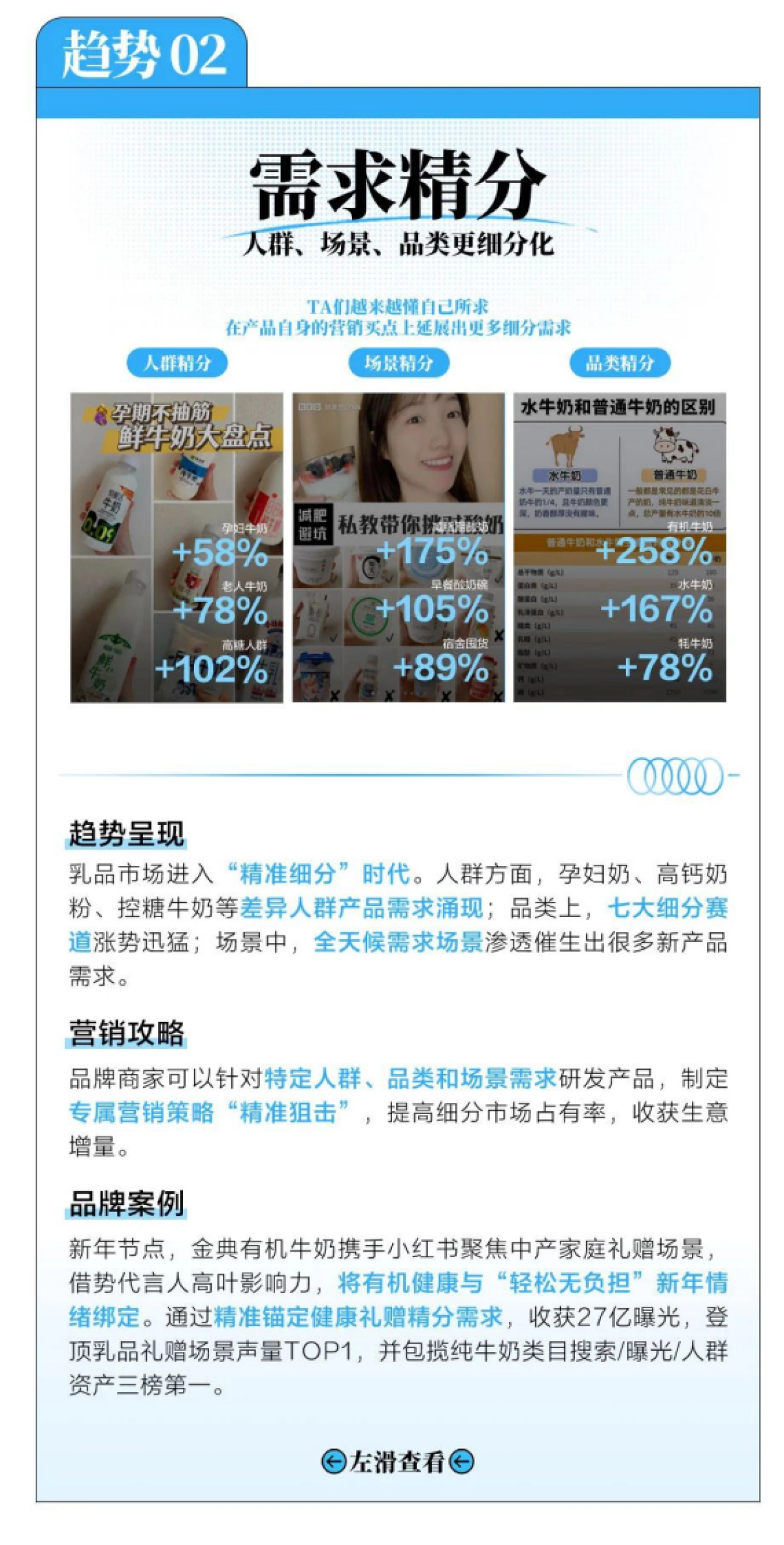 小红书2025乳制品行业「四大趋势八大人群」_第7页
