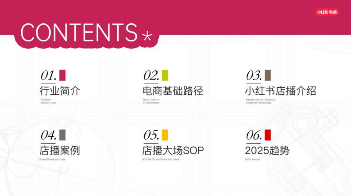 小红书电商家具家装行业商家培训_第2页