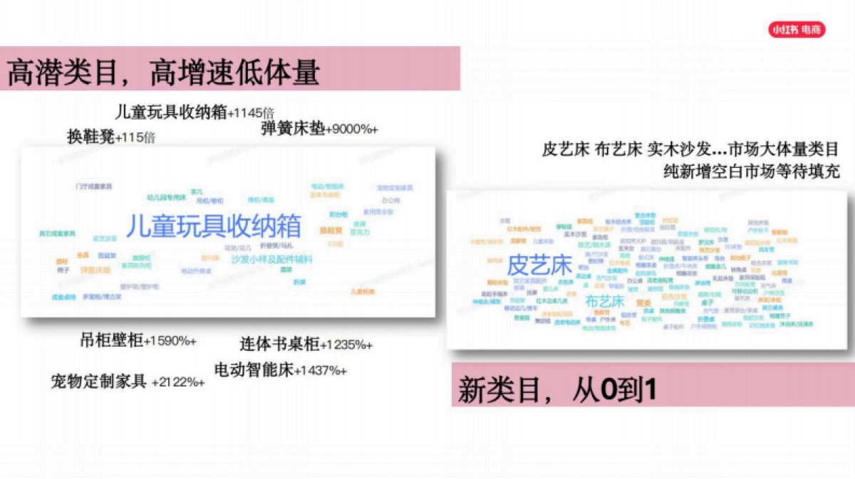 小红书电商家具家装行业商家培训_第8页