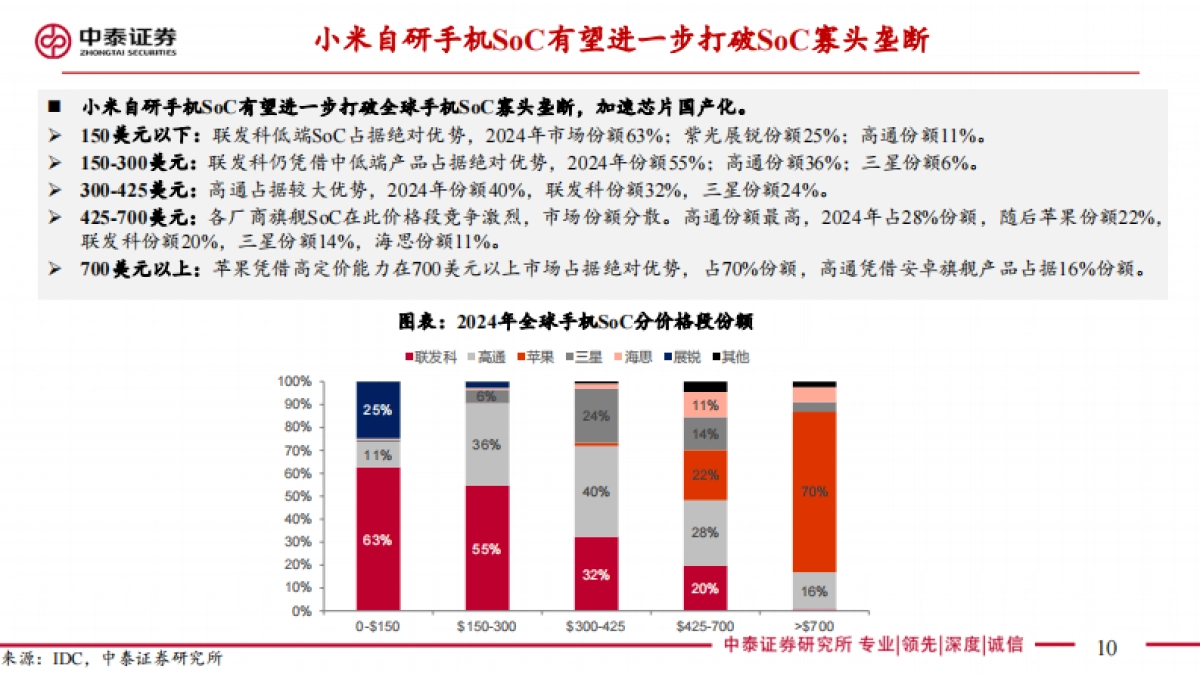 小米发布会解读：超高性能自研“玄戒O1”正式发布，高端化新起点_第10页
