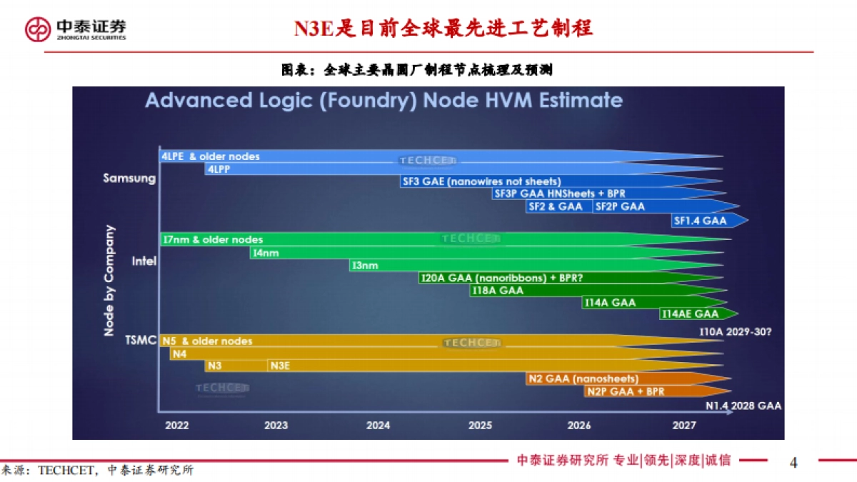 小米发布会解读：超高性能自研“玄戒O1”正式发布，高端化新起点_第4页