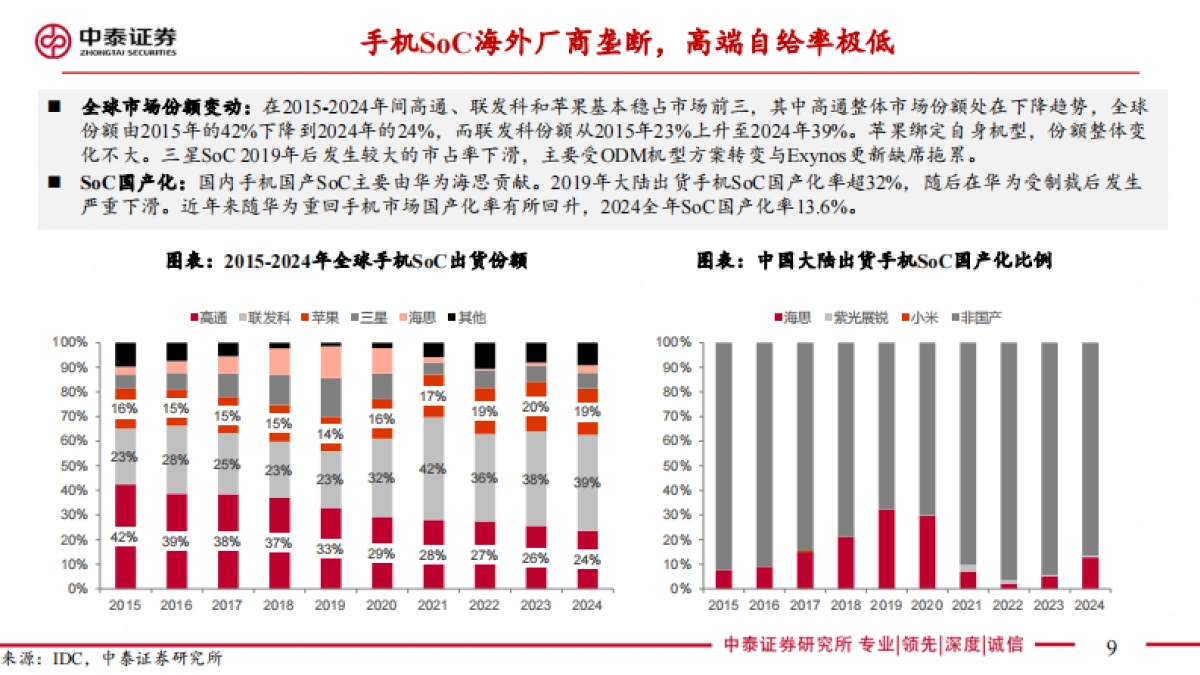 小米发布会解读：超高性能自研“玄戒O1”正式发布，高端化新起点_第9页
