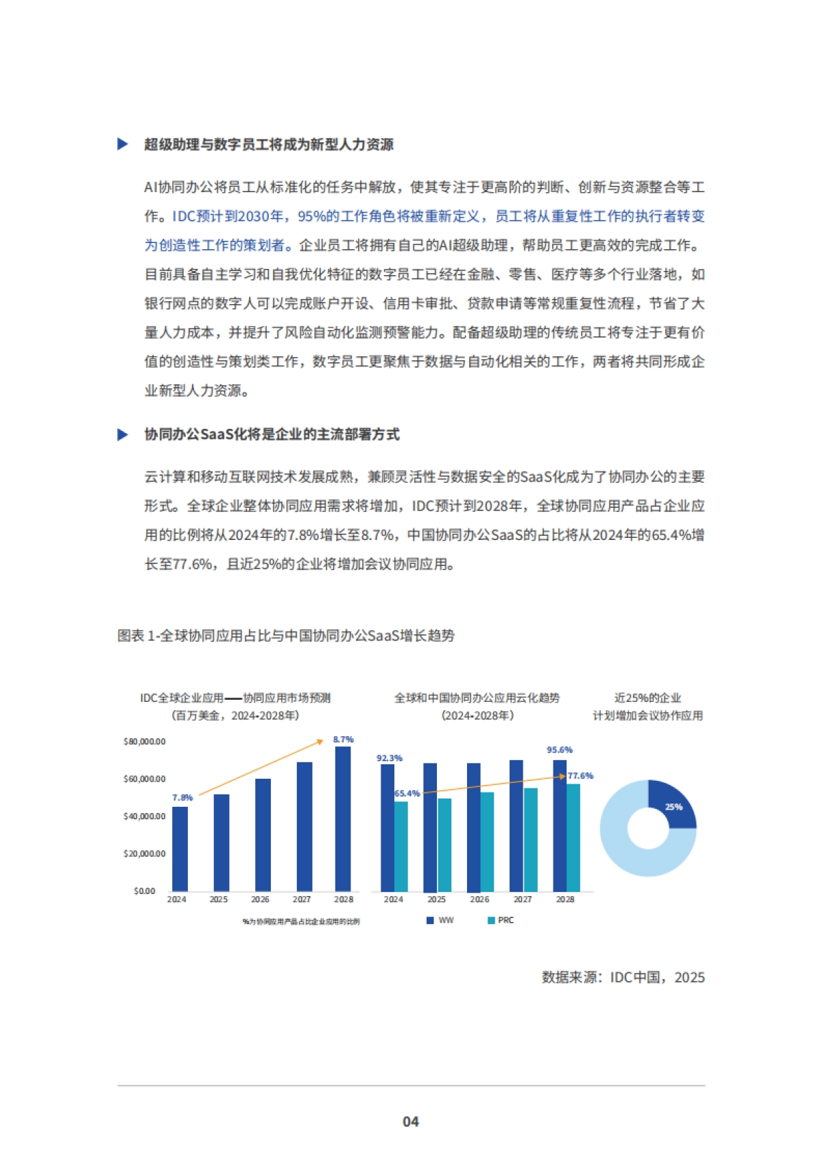协同办公领域AI发展与应用实践报告_第7页