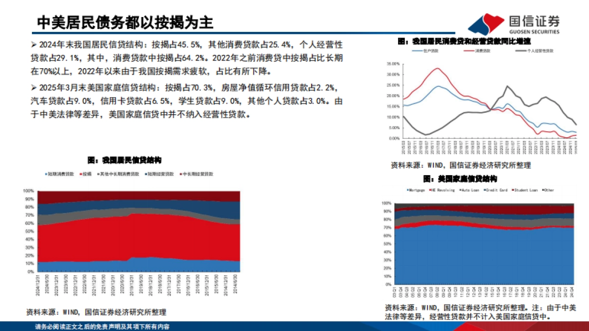 银行行业专题：中美居民信贷资产质量如何演绎？_第6页