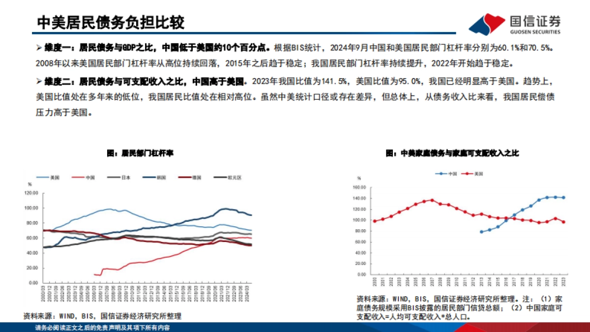银行行业专题：中美居民信贷资产质量如何演绎？_第7页