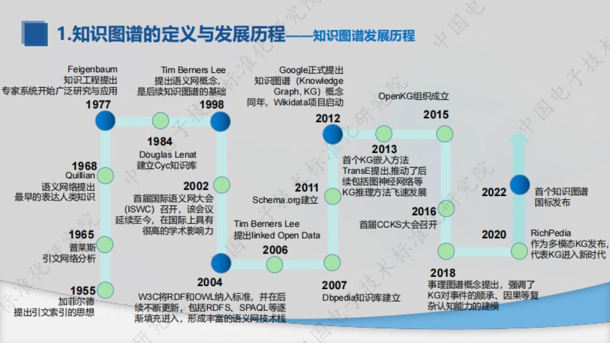 知识图谱与大模型融合实践研究报告_第7页
