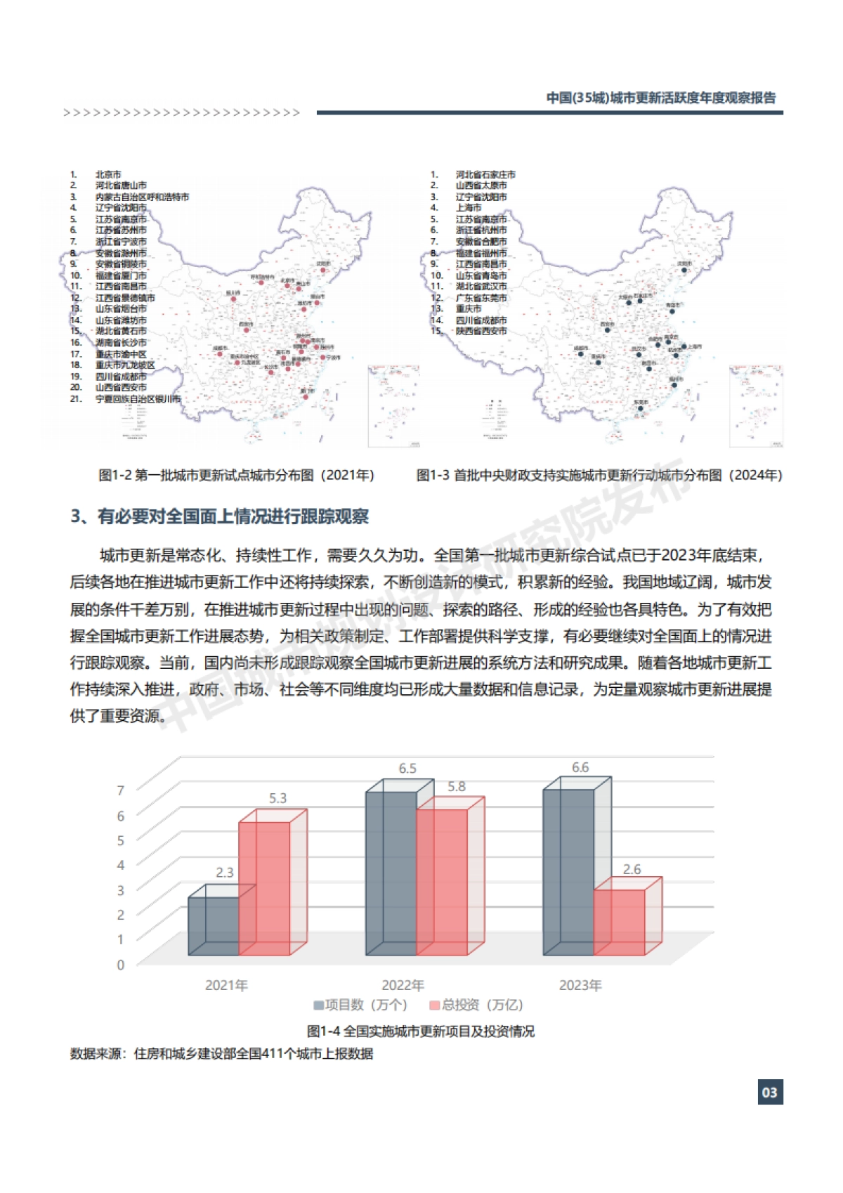 中国（35城）城市更新活跃度年度观察报告2024_第9页