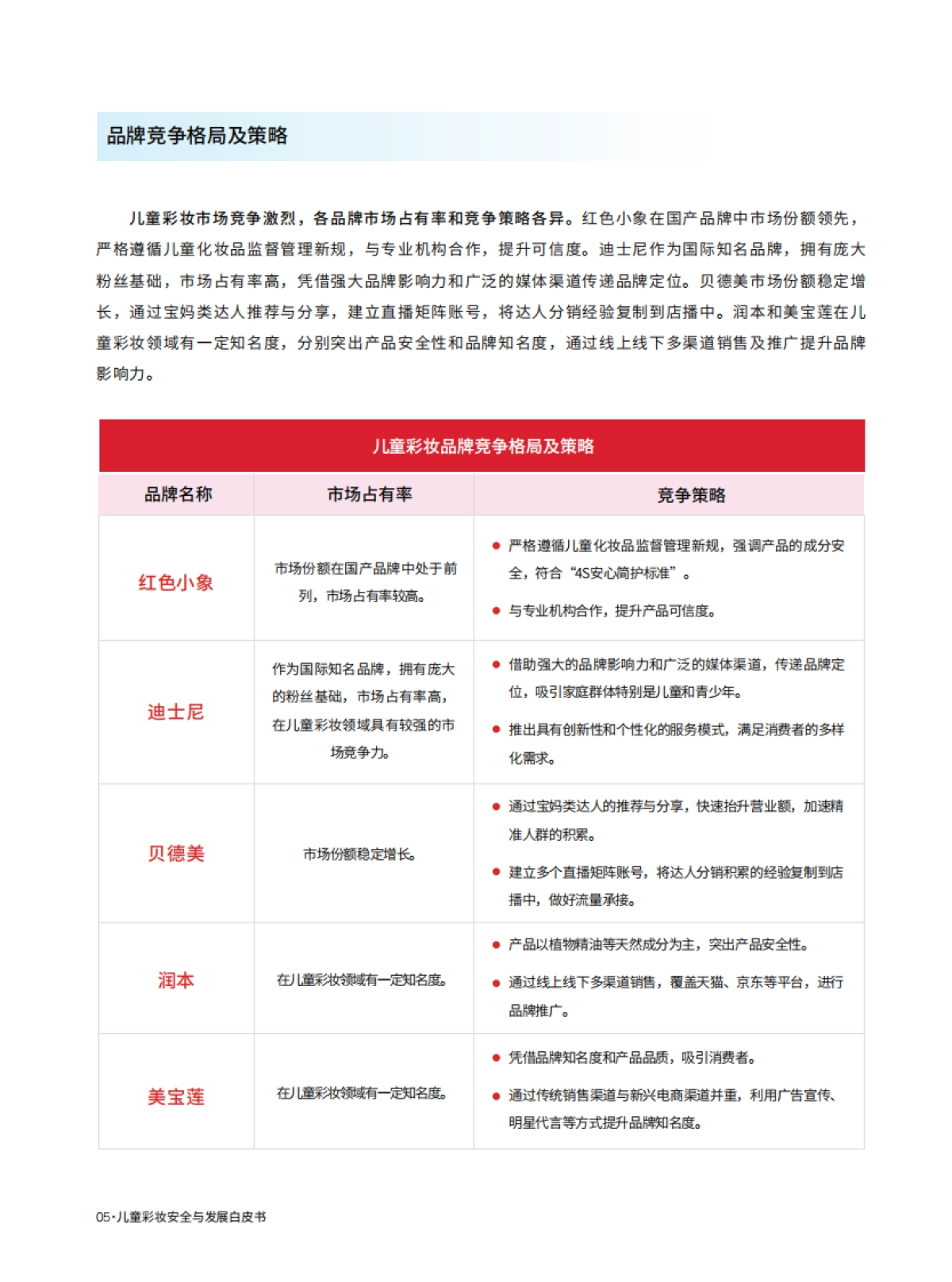 2025儿童彩妆安全与发展白皮书_第10页