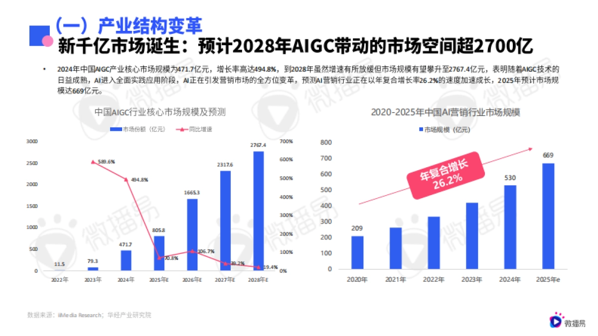 2025年AI营销新范式应用指南_第7页