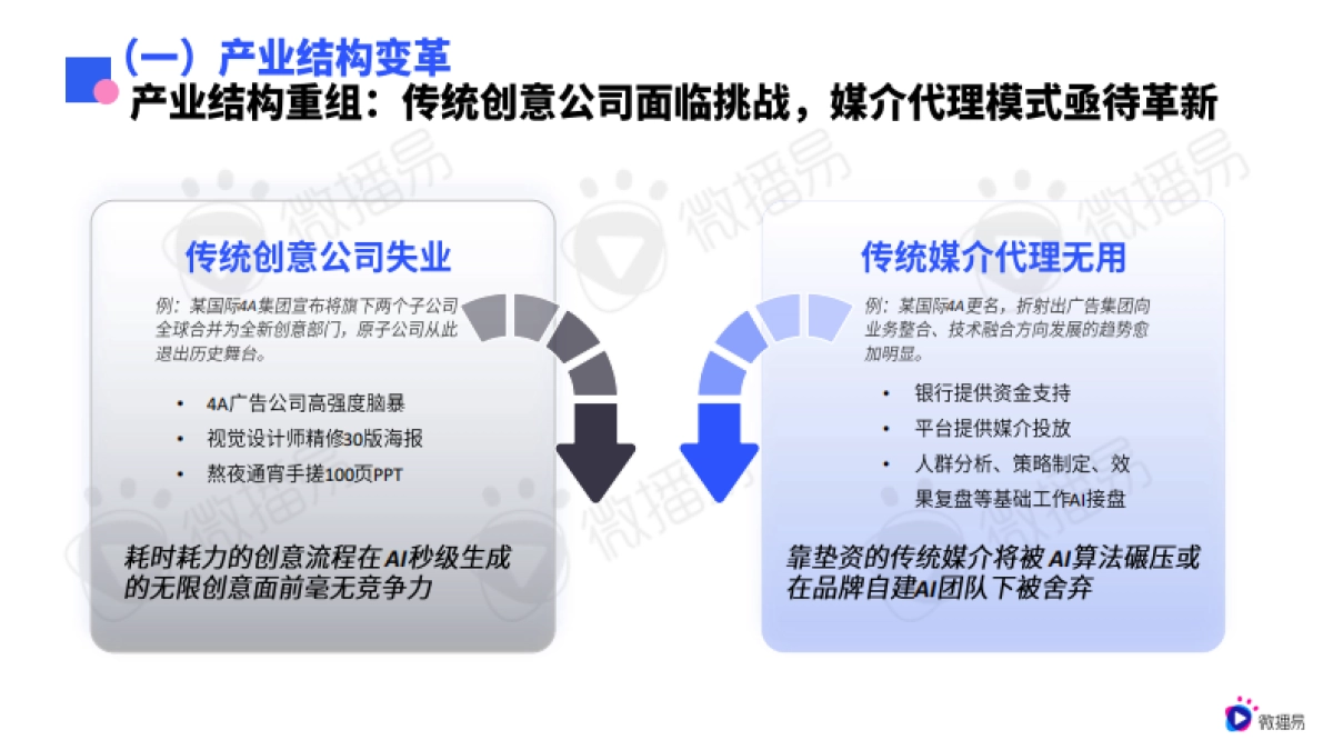 2025年AI营销新范式应用指南_第8页