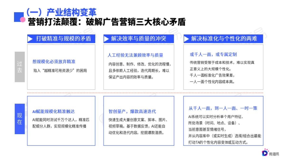 2025年AI营销新范式应用指南_第9页