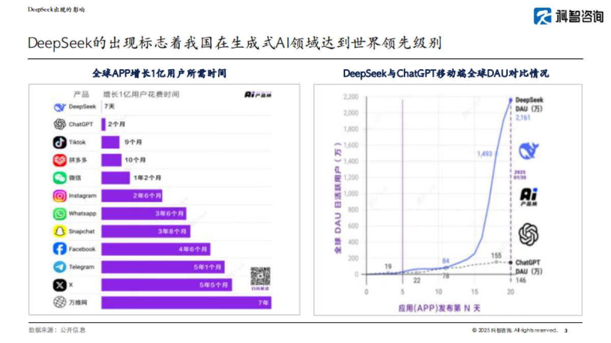 2025年DeepSeek对国产芯片的影响报告_第3页