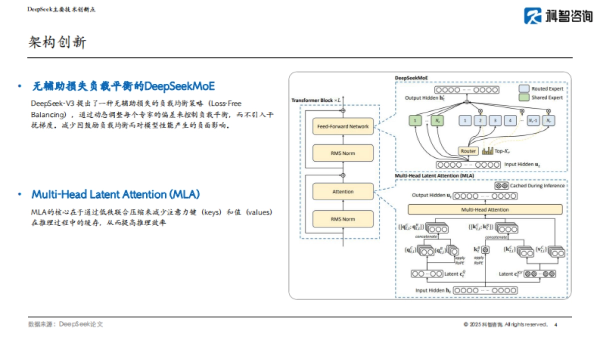 2025年DeepSeek对国产芯片的影响报告_第4页