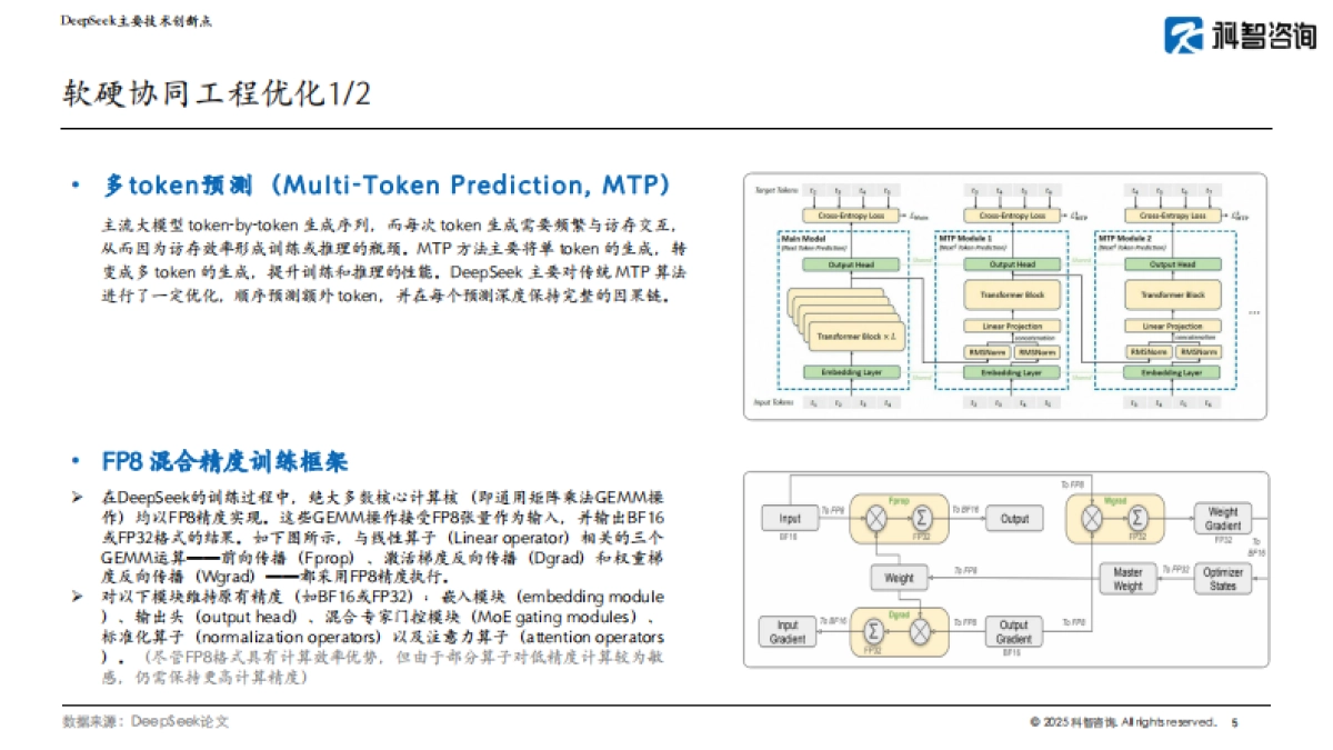 2025年DeepSeek对国产芯片的影响报告_第5页