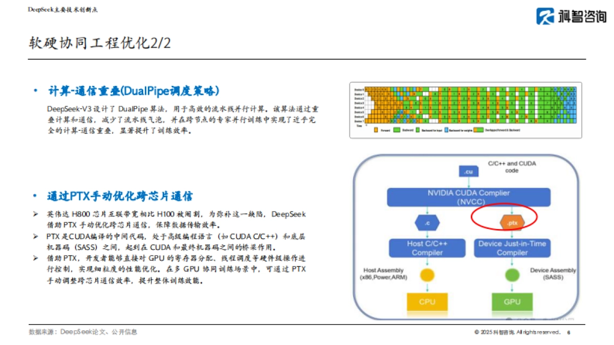 2025年DeepSeek对国产芯片的影响报告_第6页