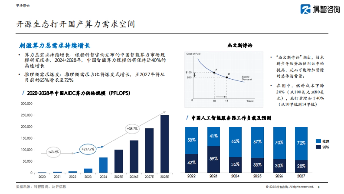 2025年DeepSeek对国产芯片的影响报告_第8页