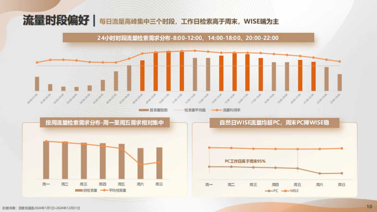 2025年百度房产行业年度报告_第10页