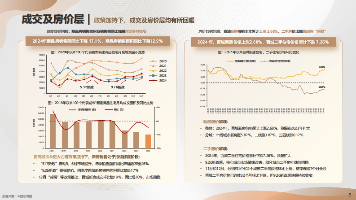 2025年百度房产行业年度报告_第5页