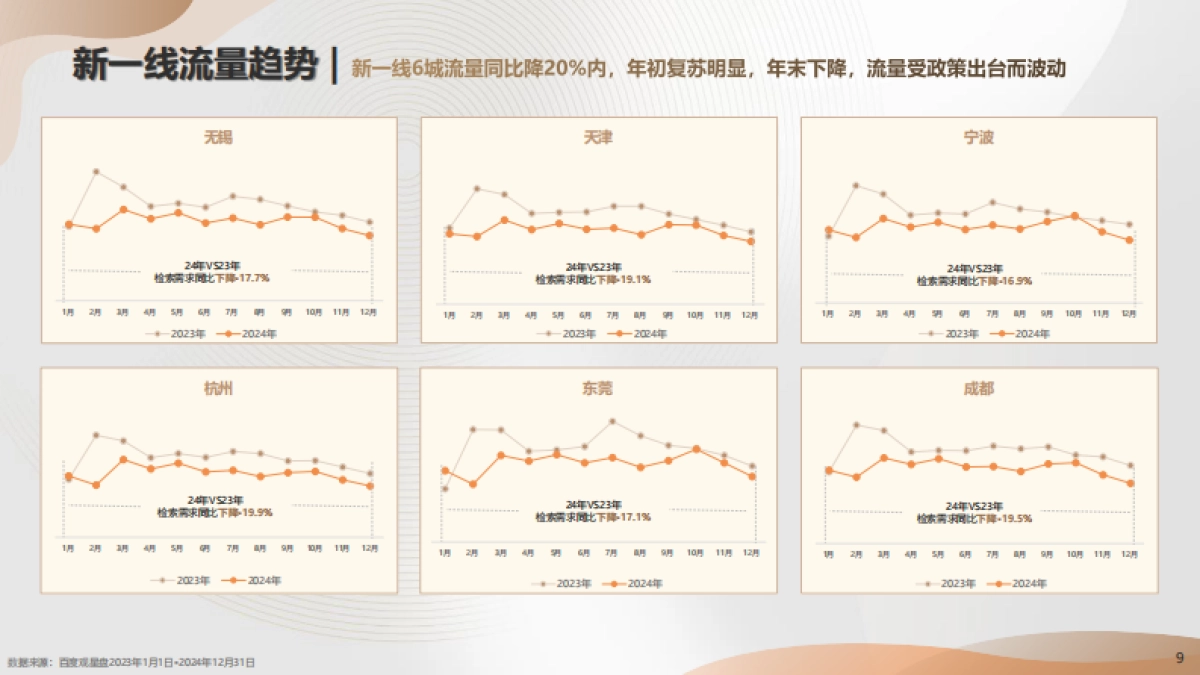 2025年百度房产行业年度报告_第9页