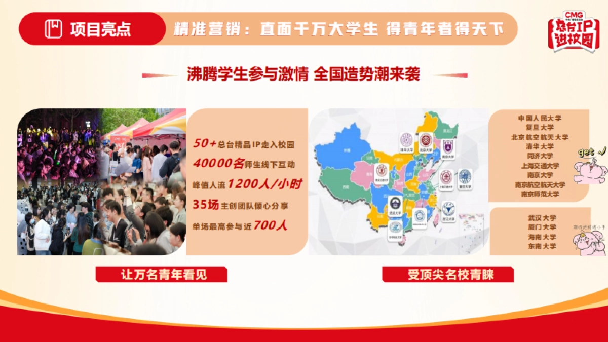 2025年总台IP进校园商务合作方案_第3页