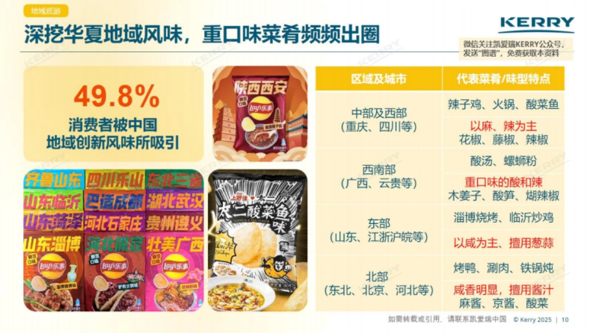 2025中国咸味零食风味图谱_第10页