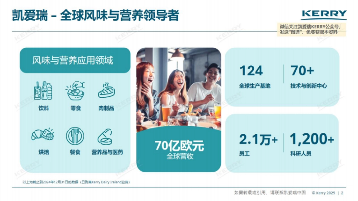 2025中国咸味零食风味图谱_第2页