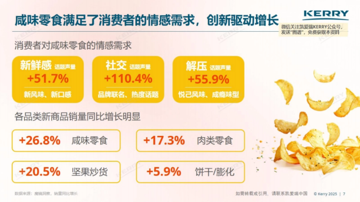 2025中国咸味零食风味图谱_第7页