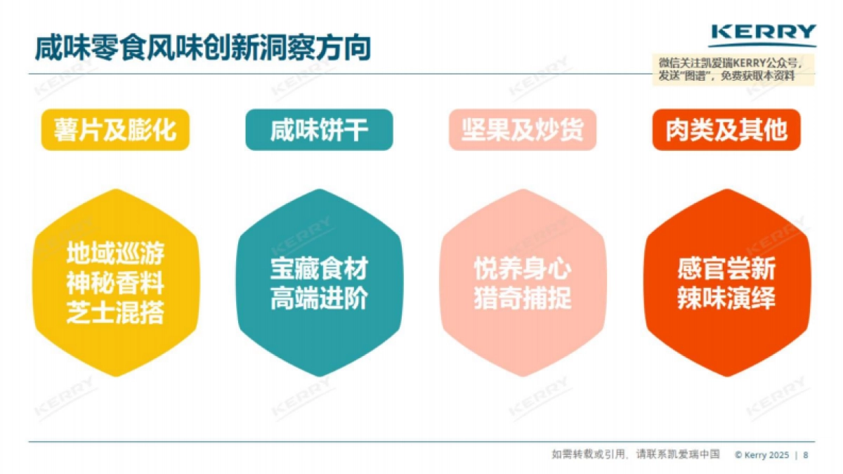 2025中国咸味零食风味图谱_第8页