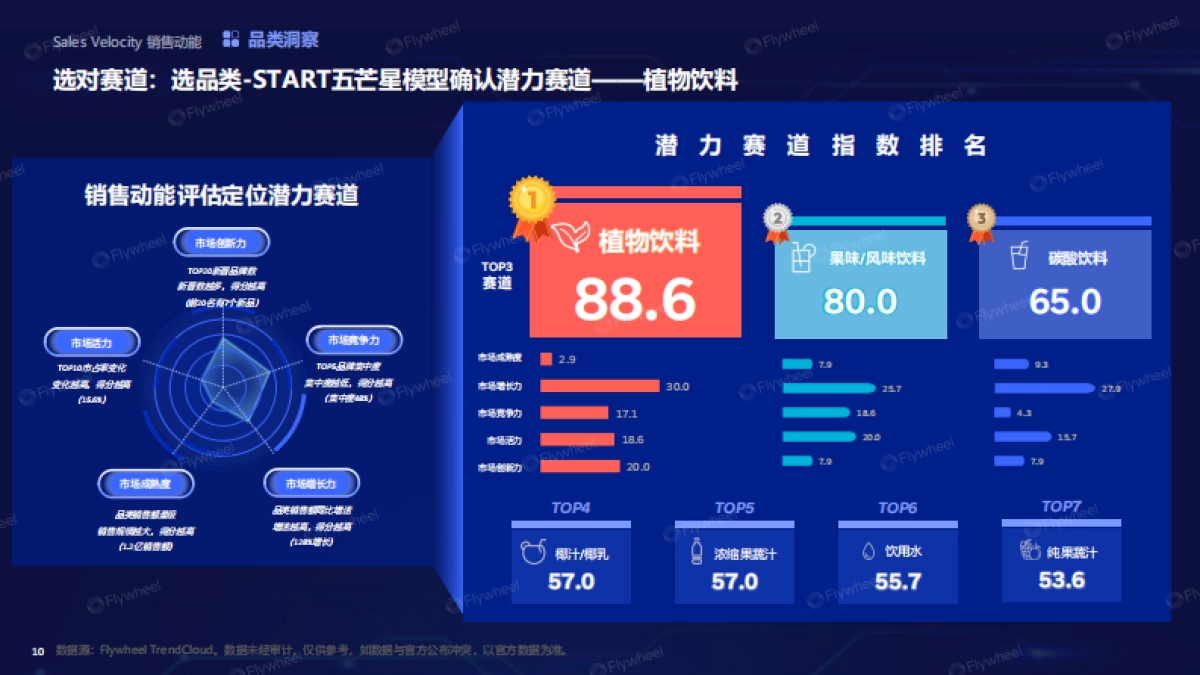 AI共探,洞察增长——植物饮料新品预测_第10页