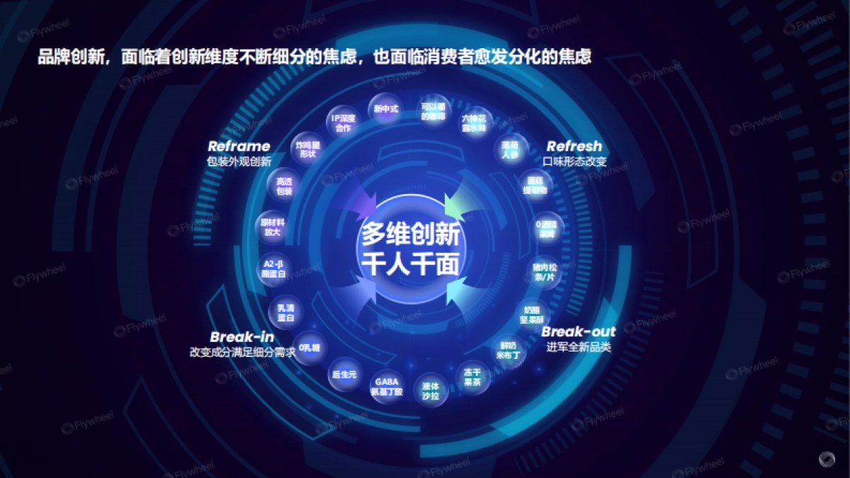 AI共探,洞察增长——植物饮料新品预测_第4页