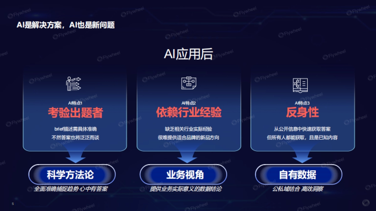 AI共探,洞察增长——植物饮料新品预测_第5页