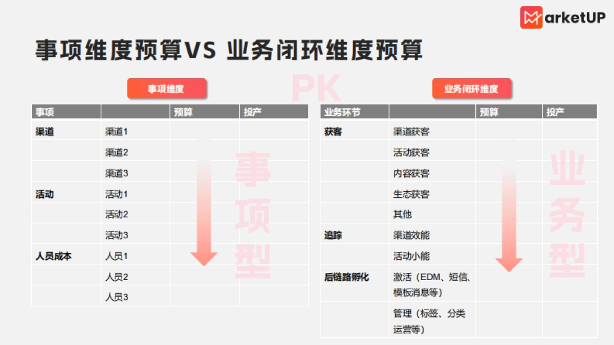 B2B市场部下半年预算规划思路_第2页