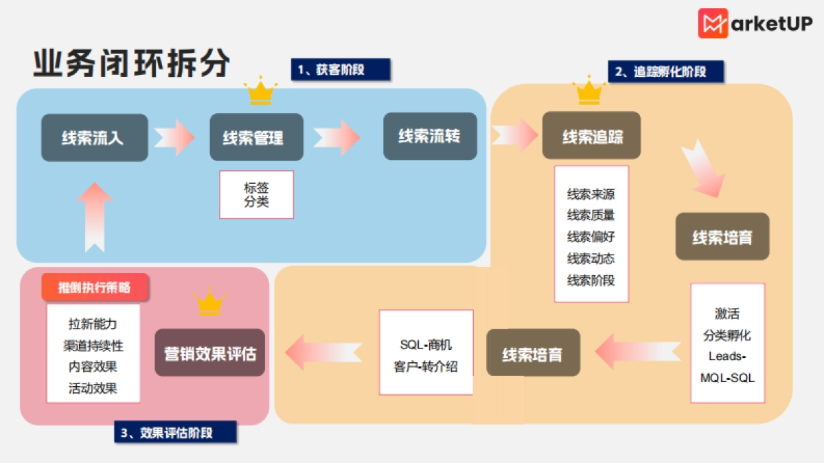 B2B市场部下半年预算规划思路_第3页