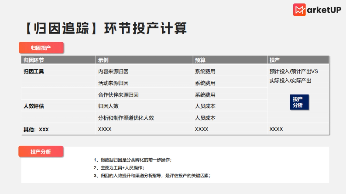 B2B市场部下半年预算规划思路_第5页