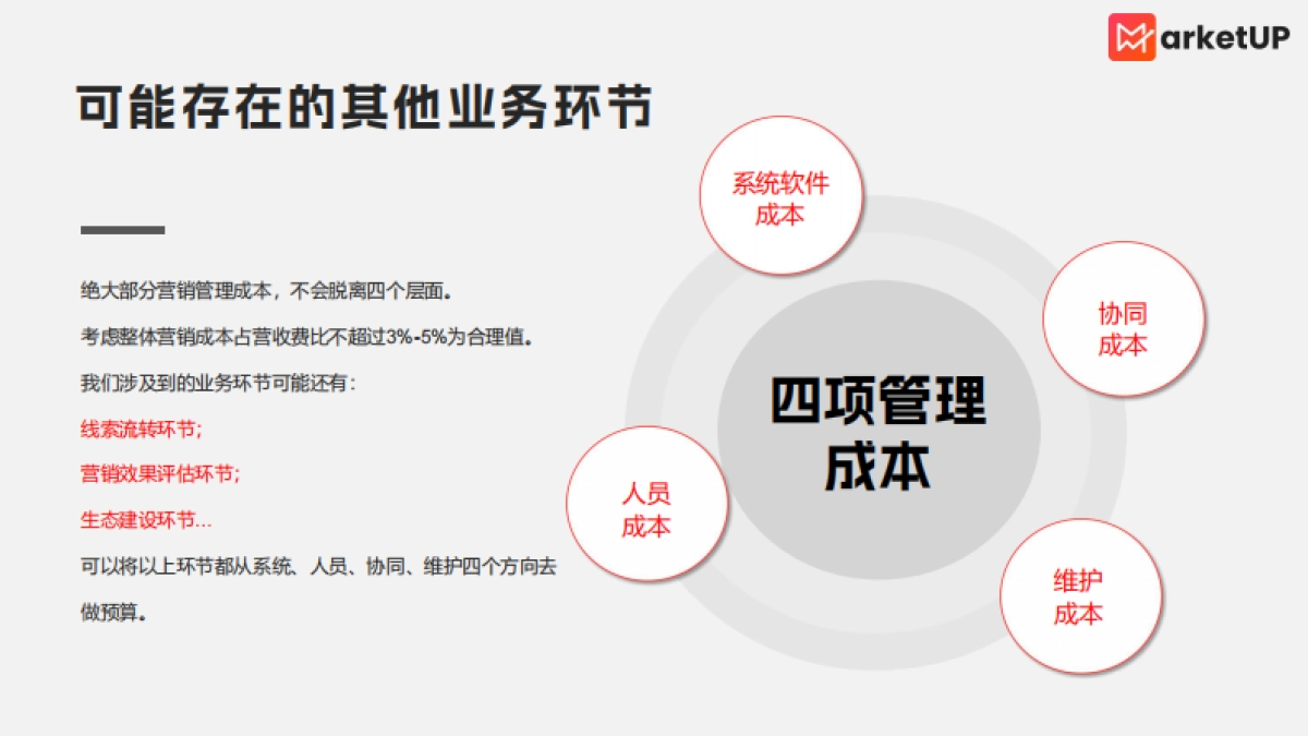 B2B市场部下半年预算规划思路_第7页