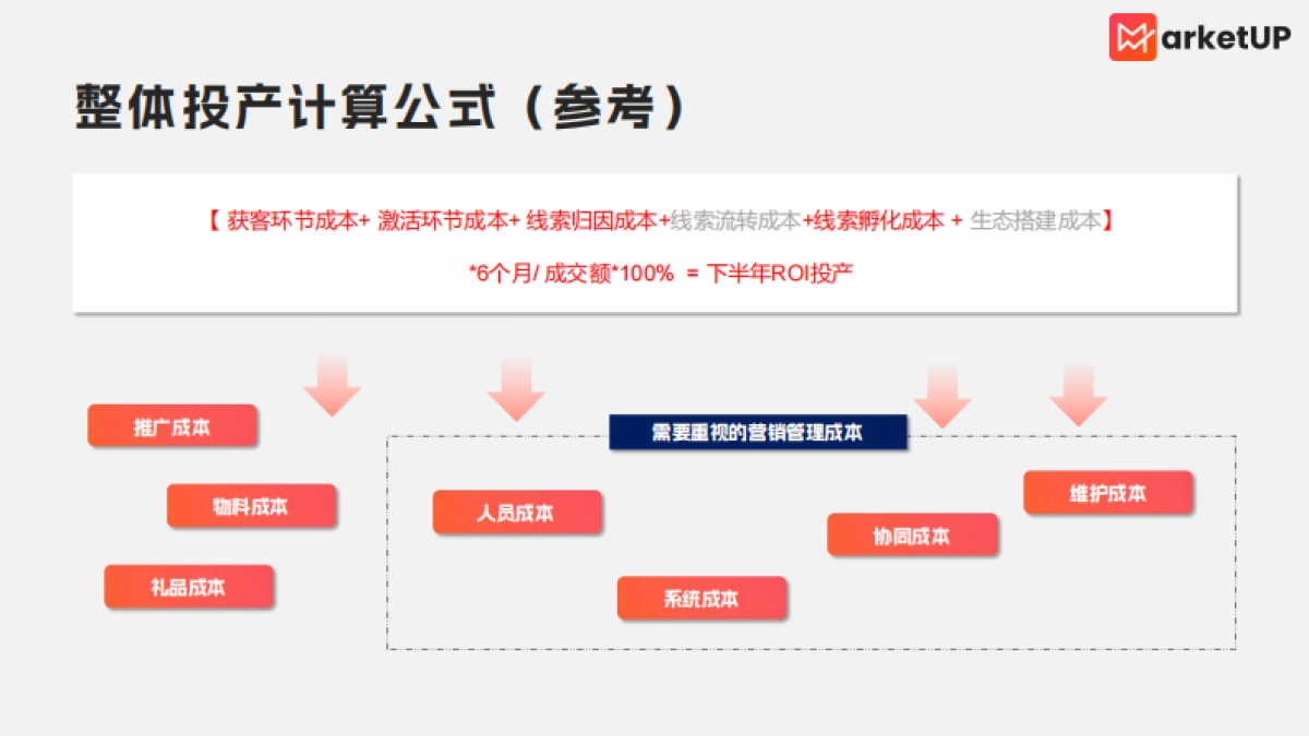 B2B市场部下半年预算规划思路_第8页