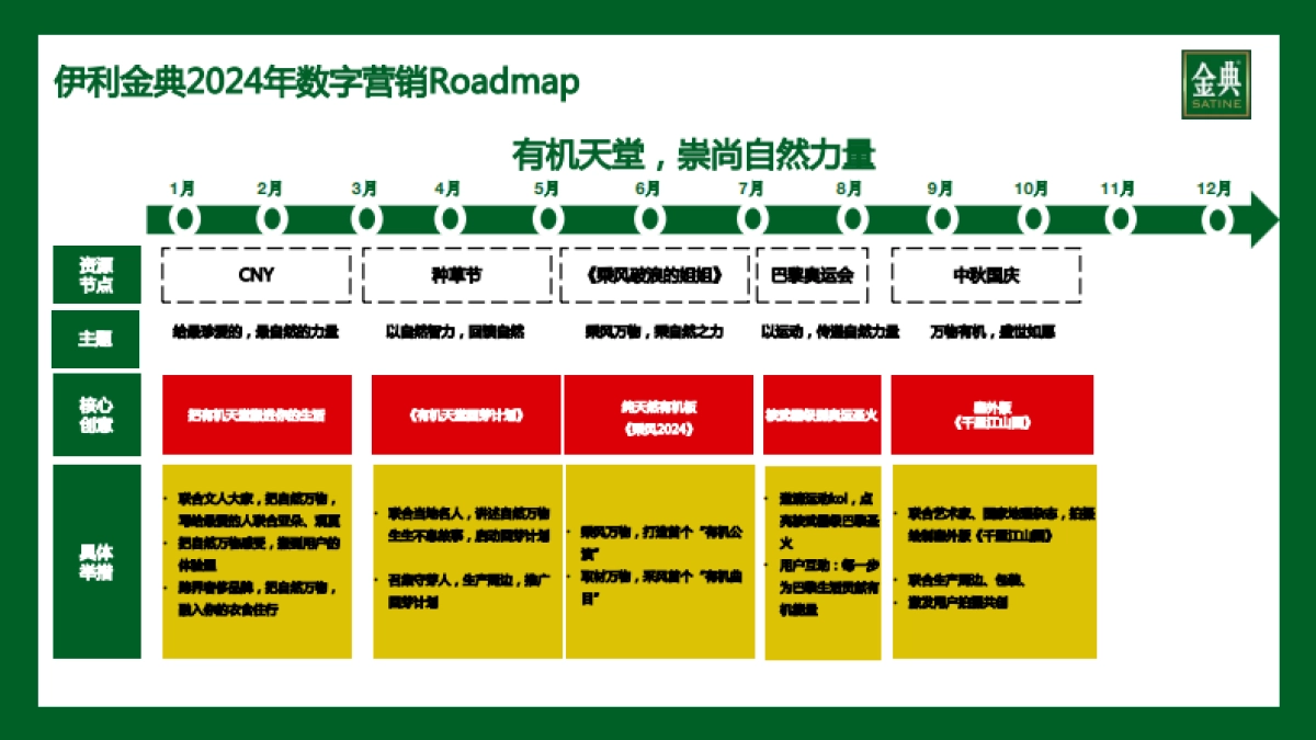 final金典2024年度营销思考_第4页