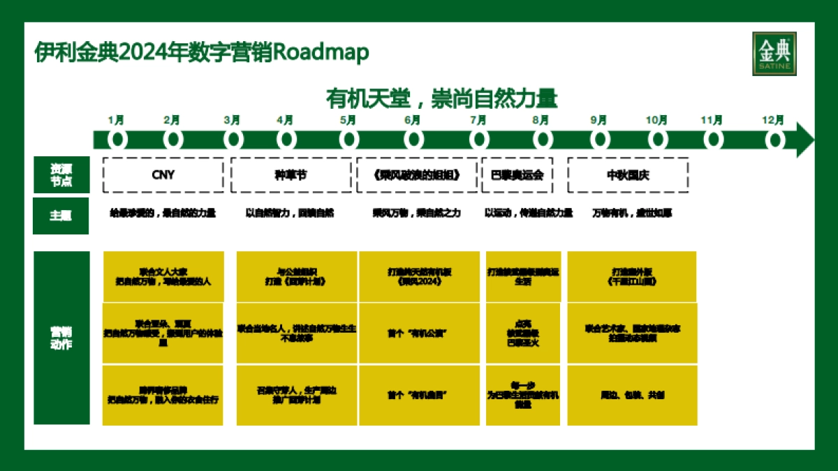 final金典2024年度营销思考_第5页