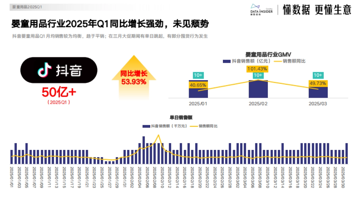 抖音2025Q1高增行业与爆款复盘（下）_第10页