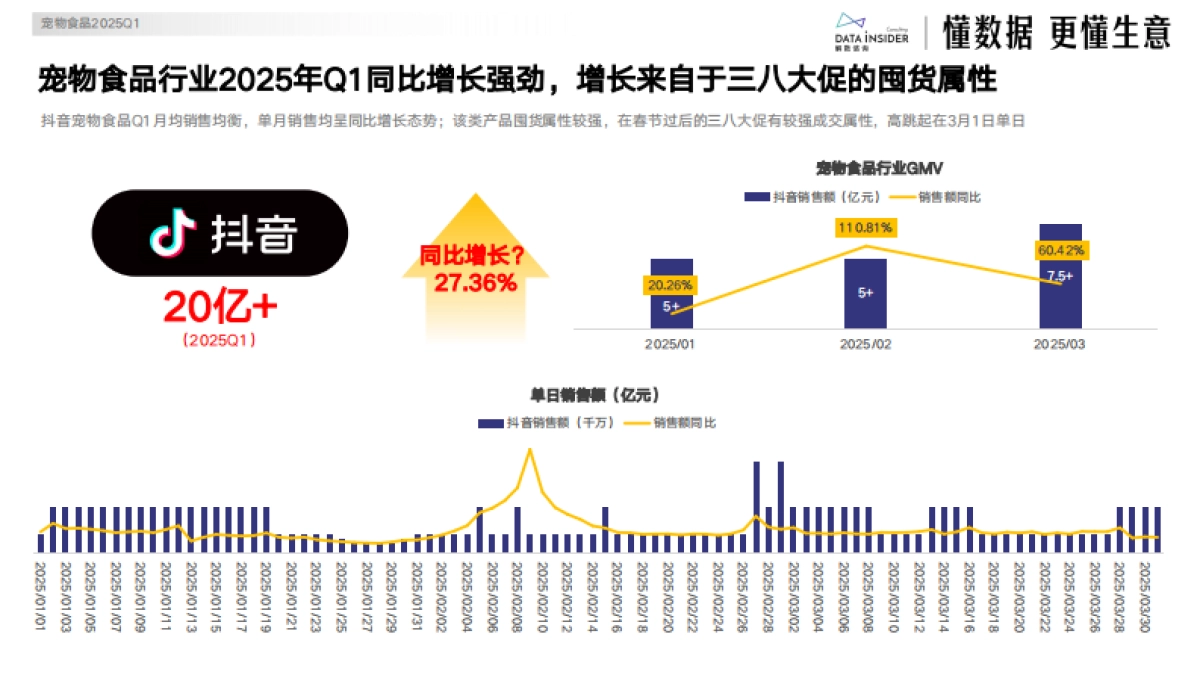 抖音2025Q1高增行业与爆款复盘（下）_第4页