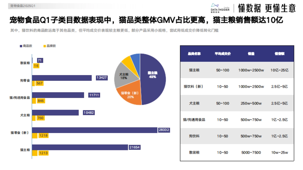 抖音2025Q1高增行业与爆款复盘（下）_第5页
