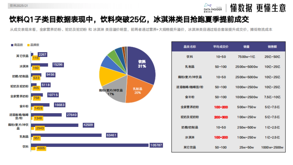 抖音2025Q1高增行业与爆款复盘（下）_第8页