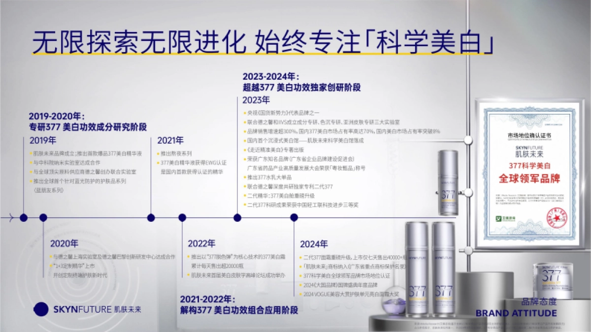 肌肤未来品牌手册2025_第4页